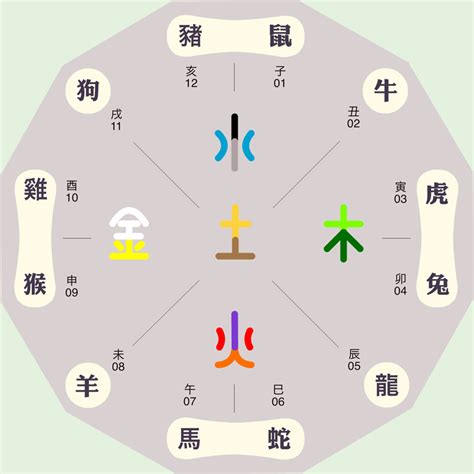 耀 五行|耀字五行属什么 耀字五行属性是什么